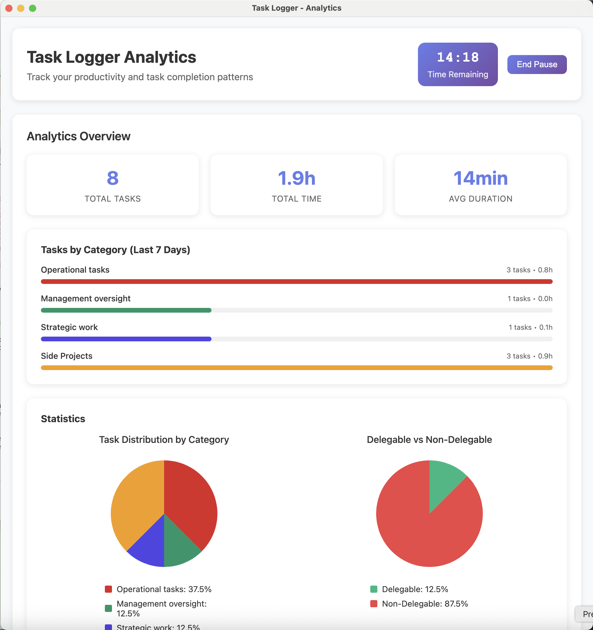 Task Logger Analytics Dashboard